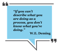 demming quote