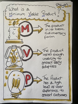 description of what a minimum viable product is