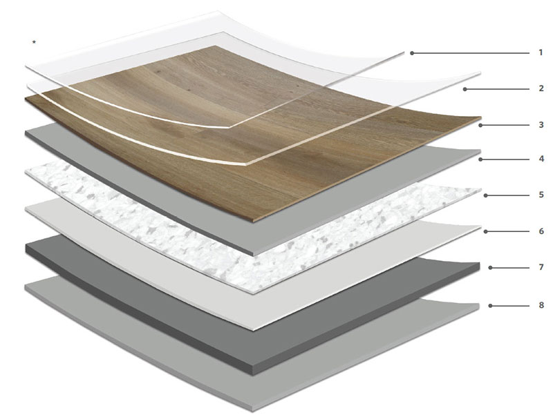 lvt-diagram