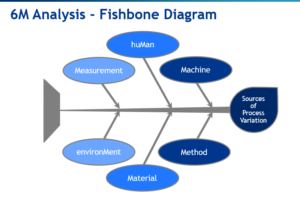 fishbone diagram